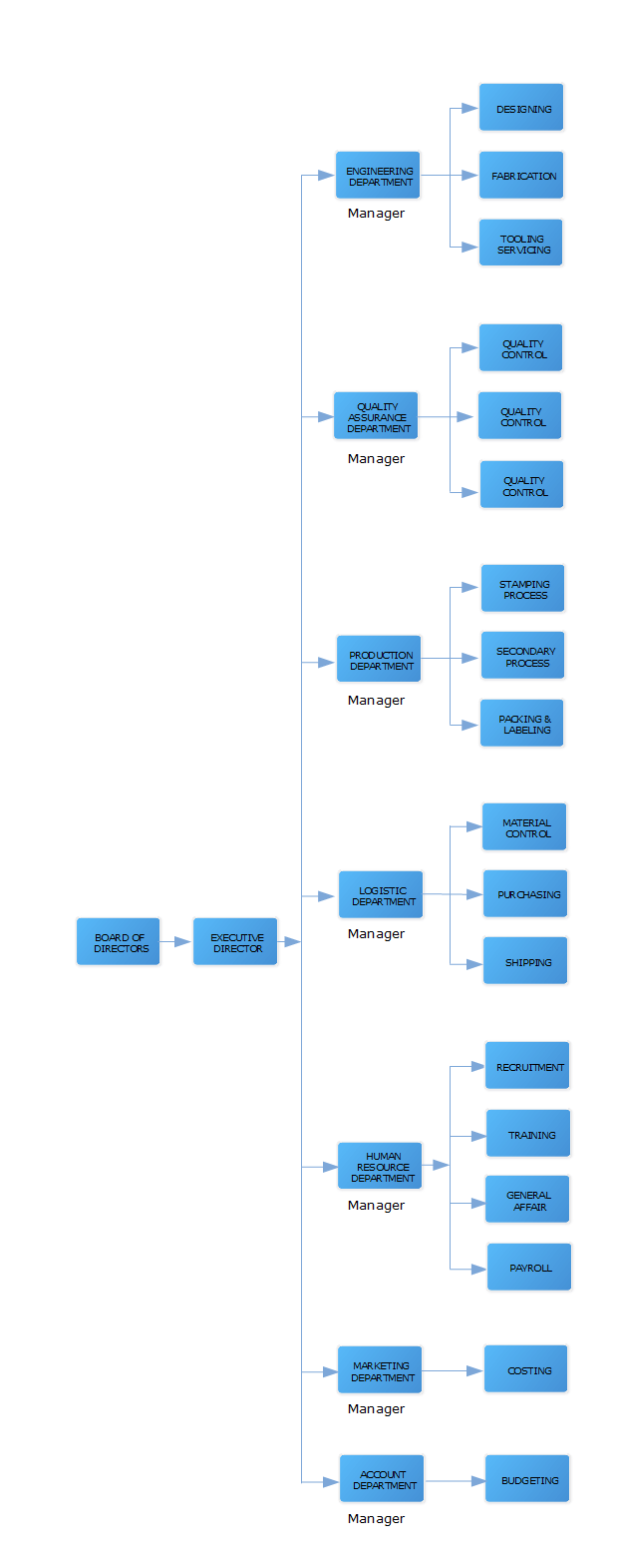 organization structure design online organization structure design online