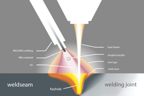 Secondary - Laser-Welding-02